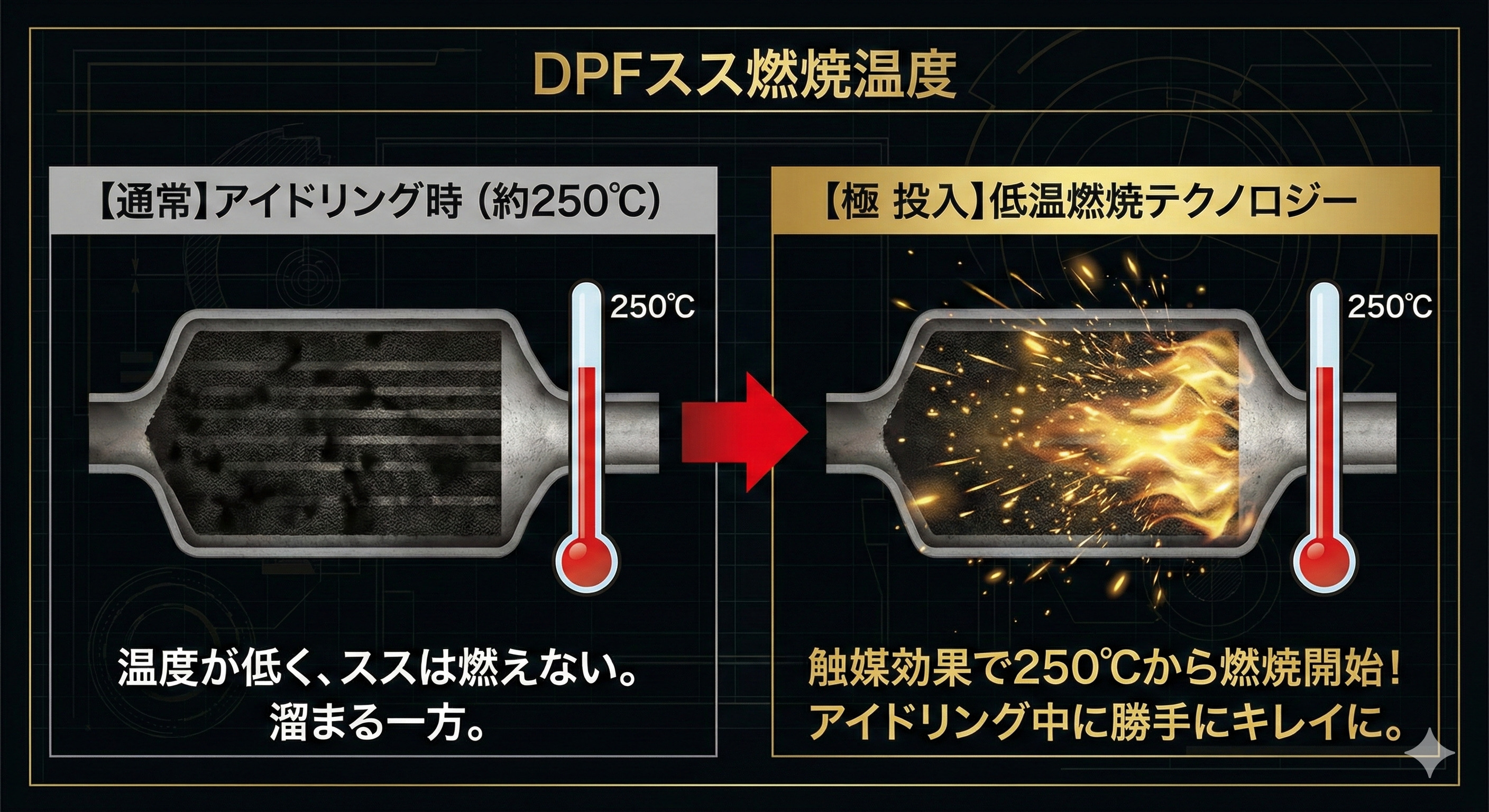DPF再生イメージ