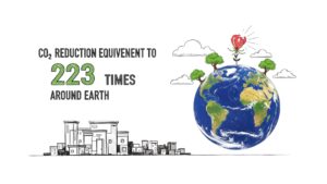 【CO₂削減、地球223周分】 ──環境ベンチャー次の灯が示す“循環経済の実装力”