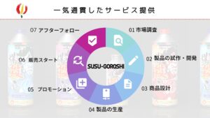 次の灯株式会社の仕事を紹介するブログの画像-一気通貫の仕事