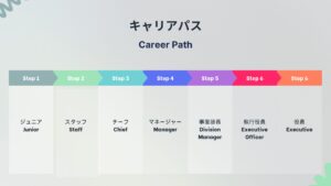 次の灯株式会社のキャリアパス説明用の画像。2026年2月最新版。