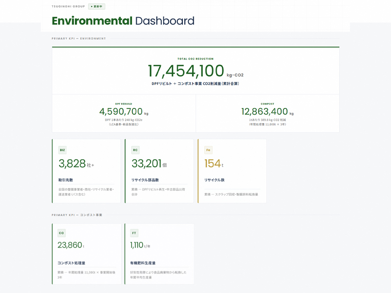 ESGダッシュボード