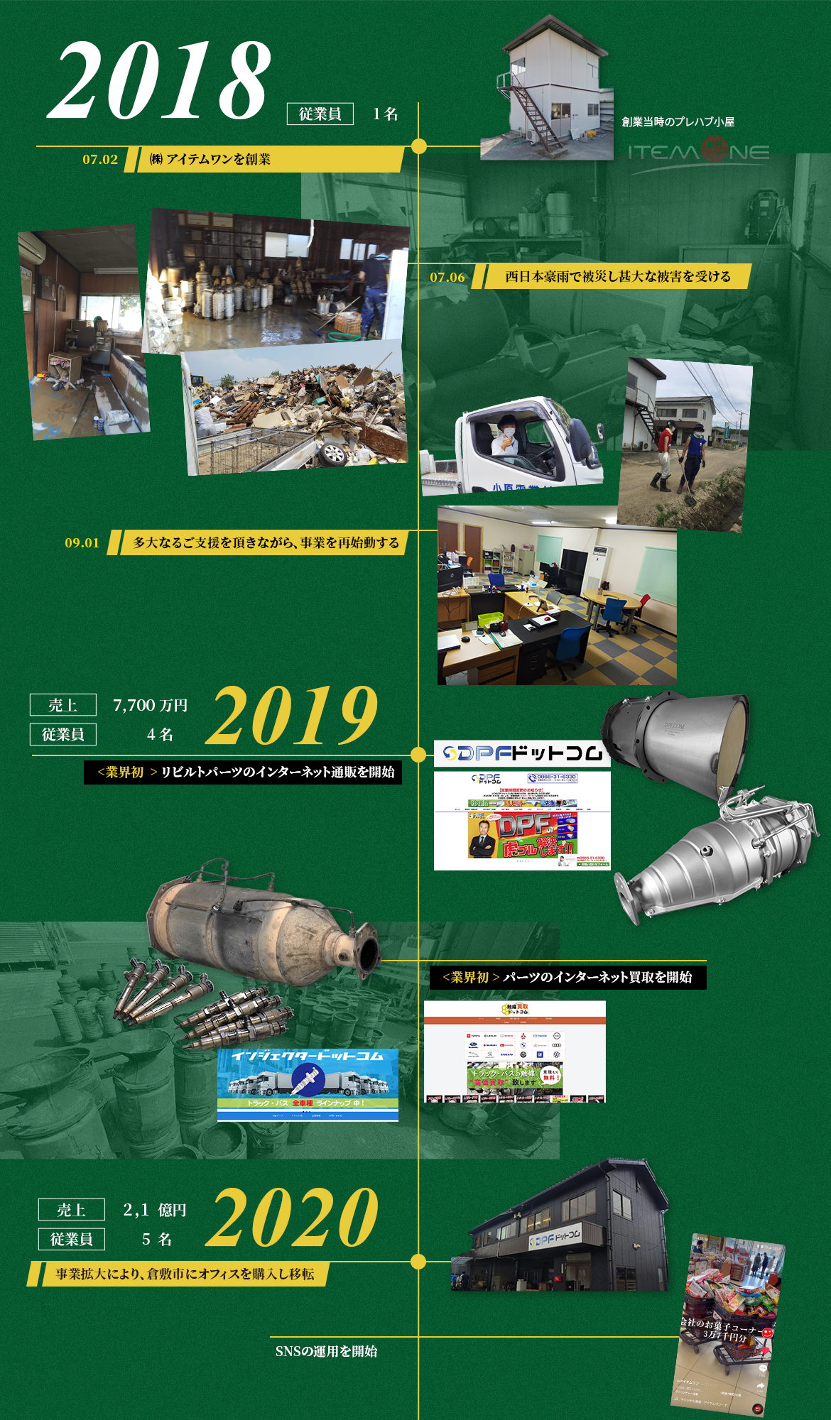 創業ストーリー 1