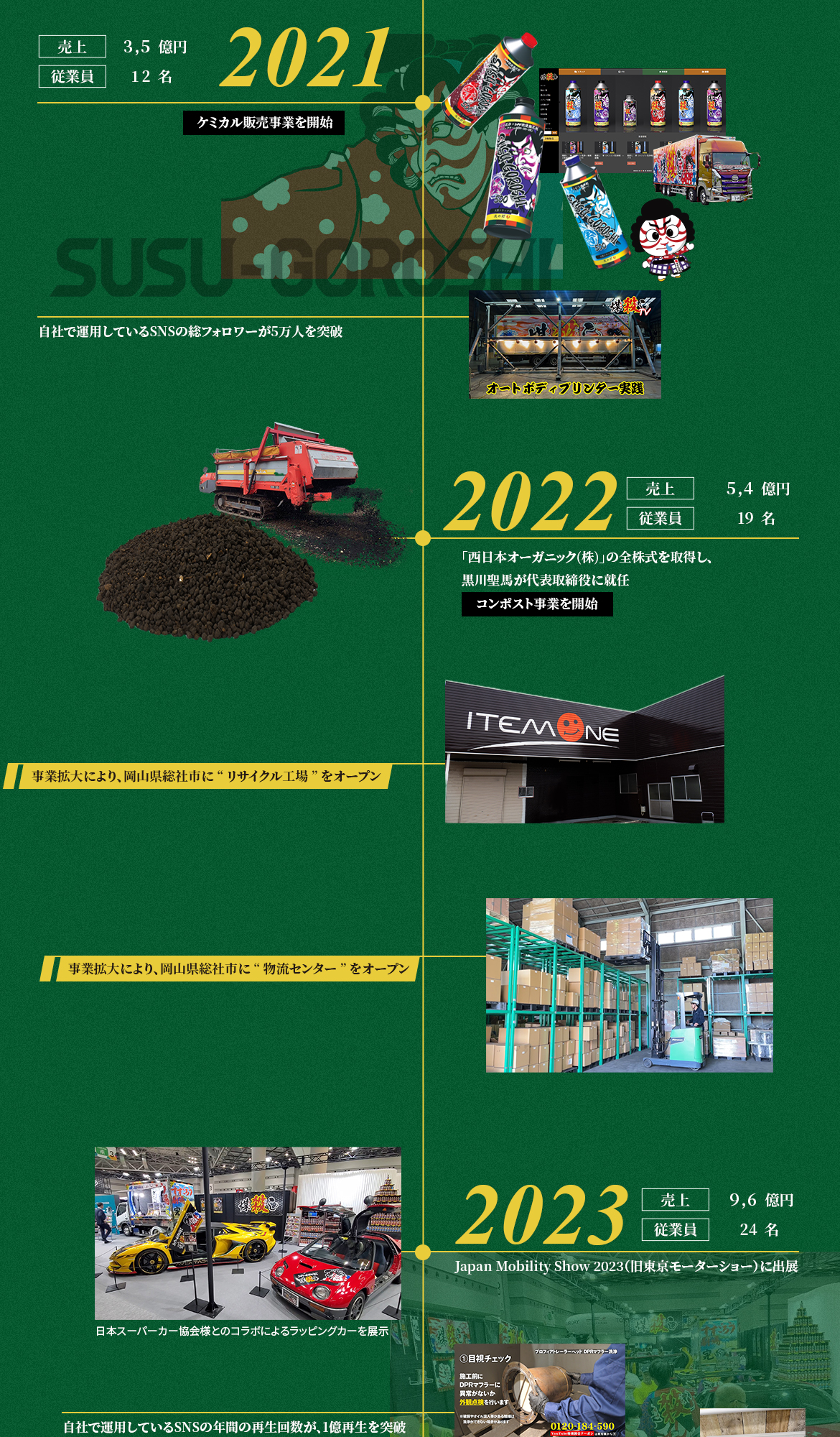 創業ストーリー 2