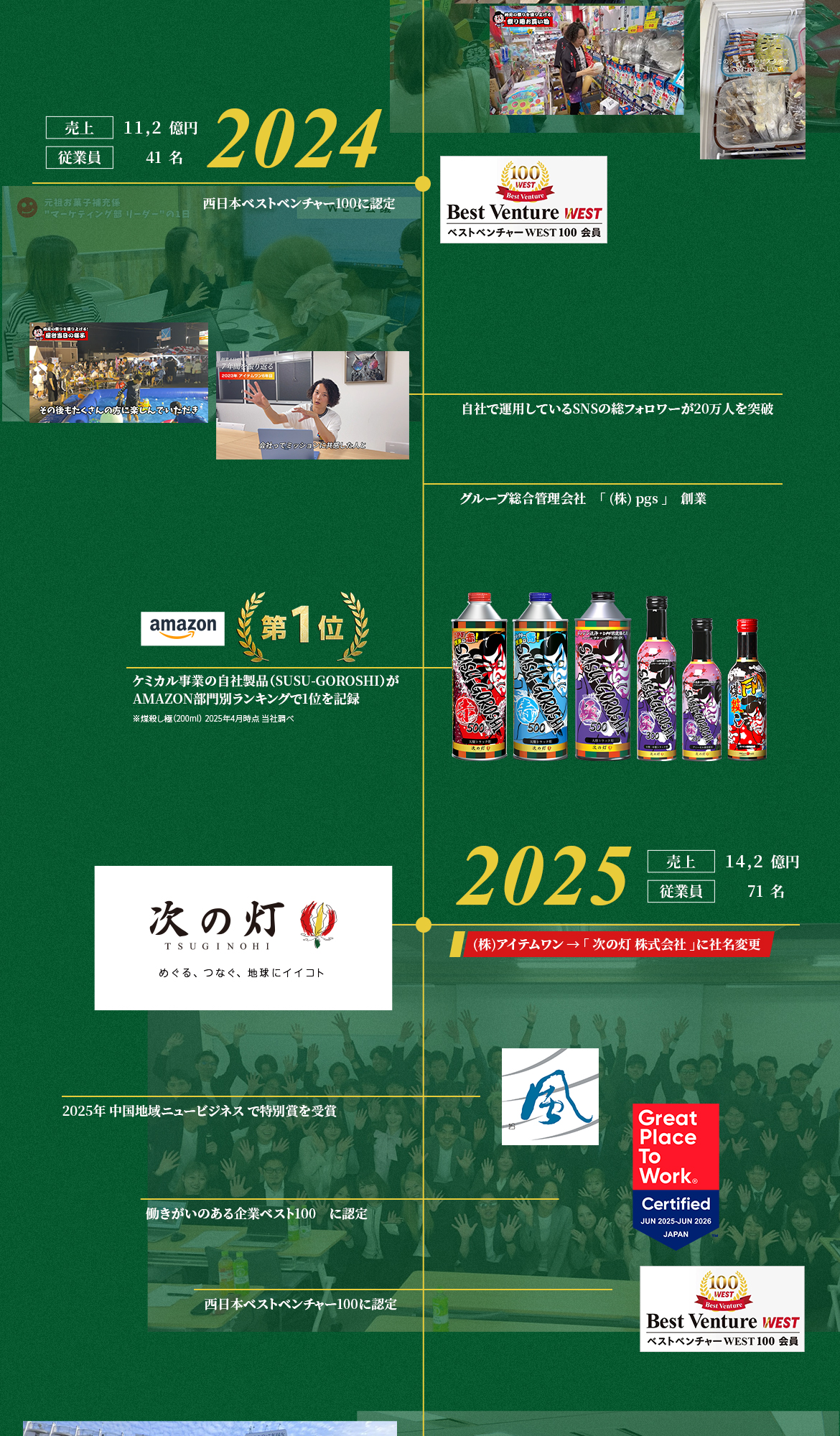 創業ストーリー 3