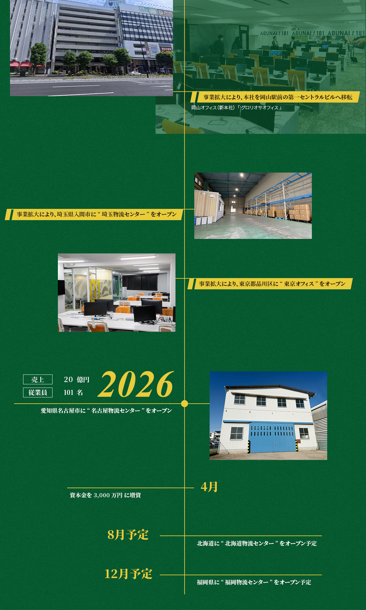 創業ストーリー 4