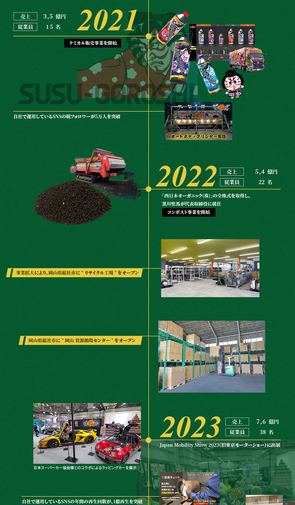 創業ストーリー 2