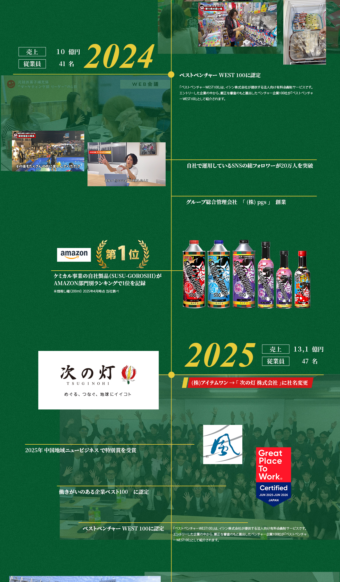 創業ストーリー 3